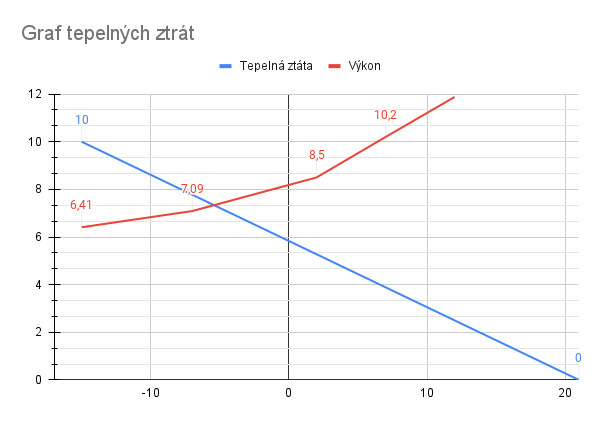 Tepeln erpadlo V kon Thermofan tepeln-erpadlo-v-kon-thermofan
